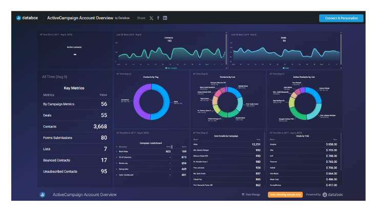 ActiveCampaign HQ & Databox