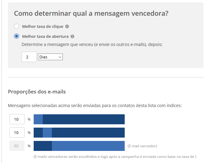 melhor email marketing teste a/b