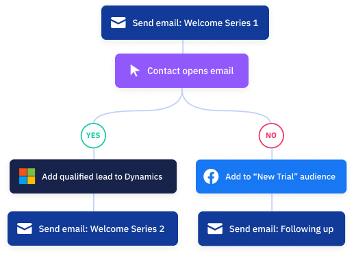 Microsoft Dynamics 365